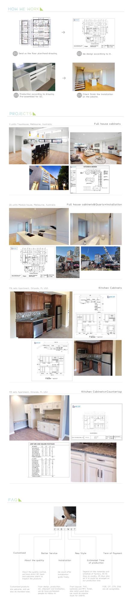 Modular White Color Kitchen Melamine Finish MDF Door Panel Kitchen Cabinet Manufacturer