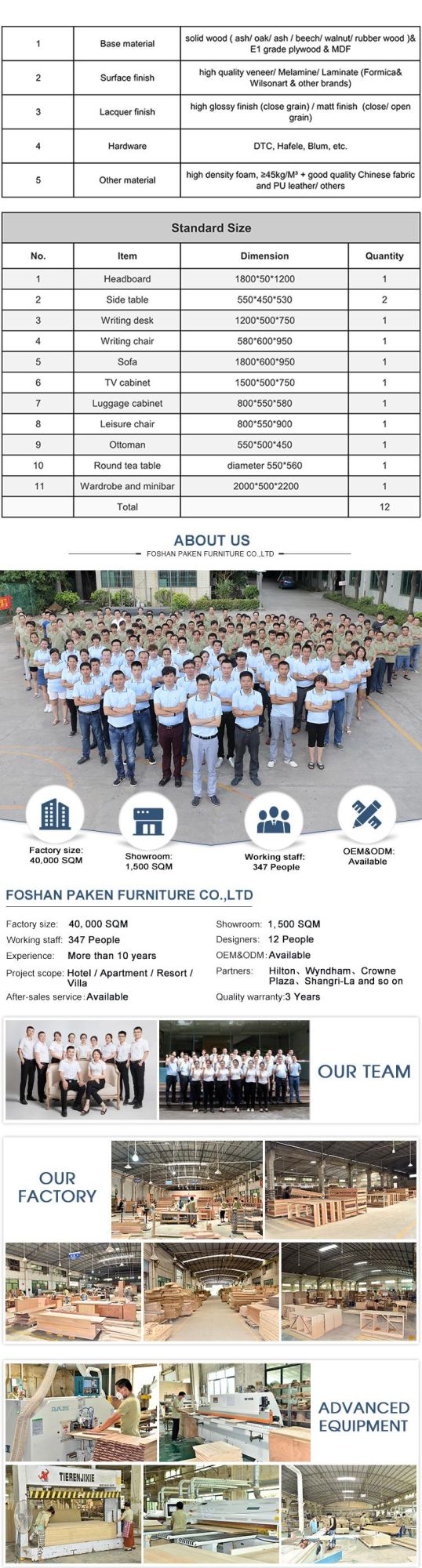 Foshan Paken Furniture Company Hotel Furniture for Sale