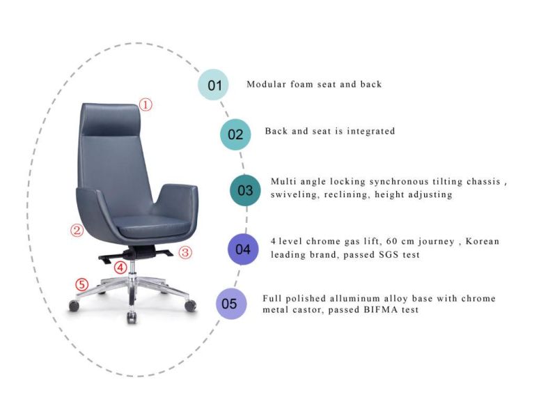 Zode Modern Home/Living Room/Office Design Furniture Middle Back Office Ergonomic Leather Revolving Desk Executive Computer Chair