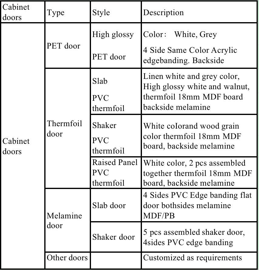 Many Designs for Cabinet Furniture