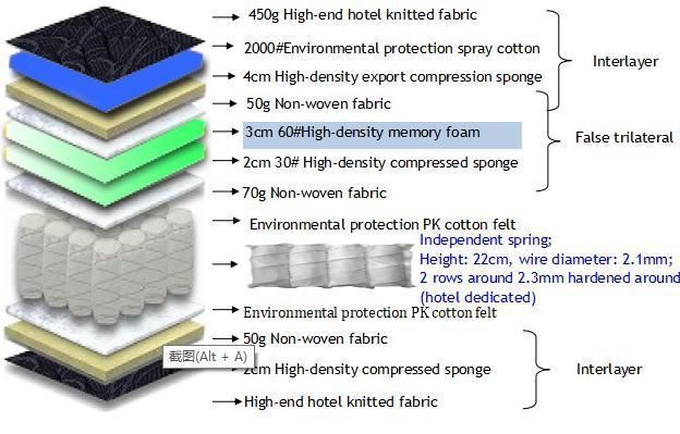 Customized Modern Home Bedroom Furniture Full Size King Size Foldable Roll Pocket Spring Mattress Comfortable Memory Foam Mattress
