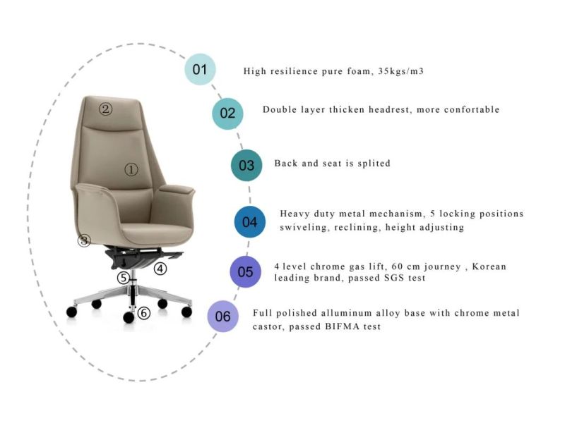 High Back Nordic Modern Custom Adjustable Sillas Oficina Executive Office Chair for Adult