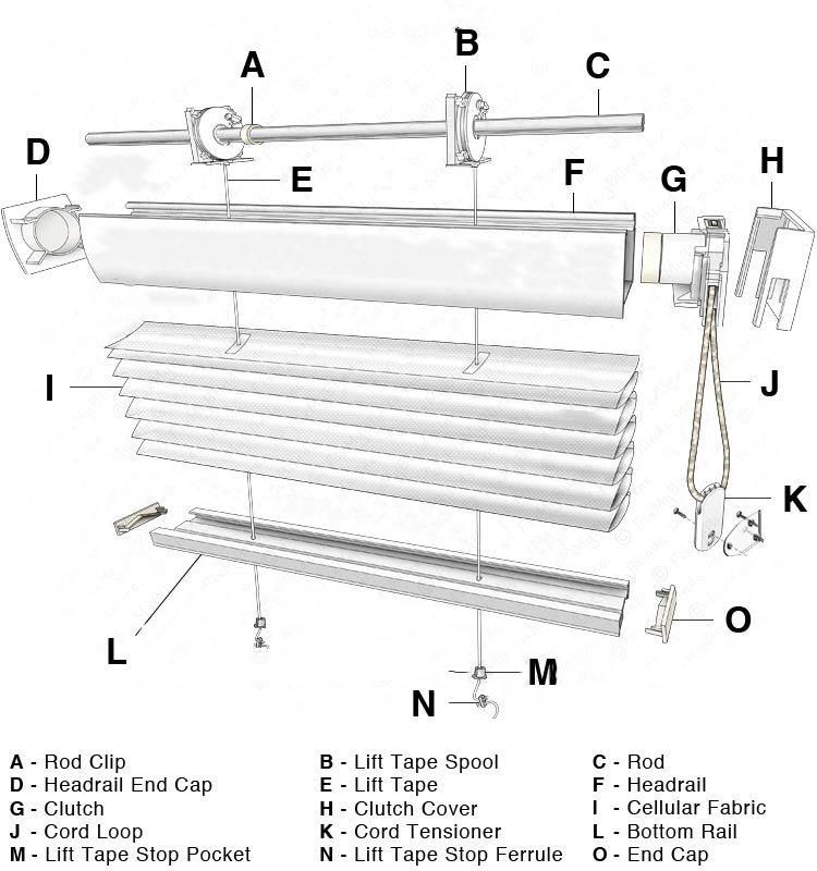 Heat Resistant Cordless Wholesale Blackout Honeycomb Sunscreen Cellular Roller Shades Pleated Blind