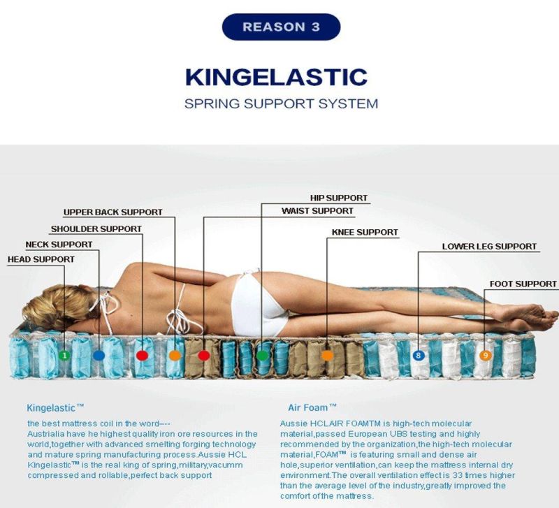 Aussie Sleeping Well The Best Factory Full Inch Mattresses King Double Gel Memory Foam Spring Mattress in a Box