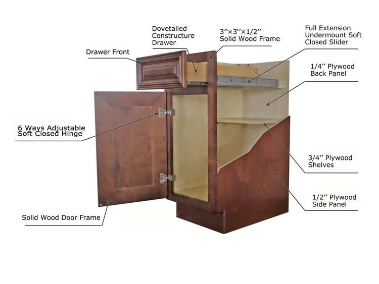 American Customizable All Wood Kitchen Cabinet, Kitchen Cabinet Door
