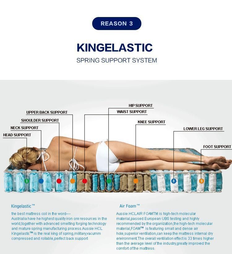 The Best Factory Aussie Sleeping Well King Double Gel Memory Foam Spring Mattress Order Online