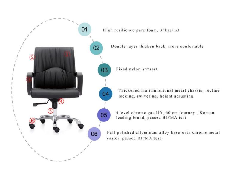 Zode Modern Designer Factory Price Comfortable MID Back Ergonomic Leather Swivel Office Chair