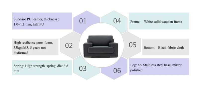 Zode Modern Home/Living Room/Office Black Minimalist Style 1+1+3 Seater Reception Office Leather Sofa with Coffee Table