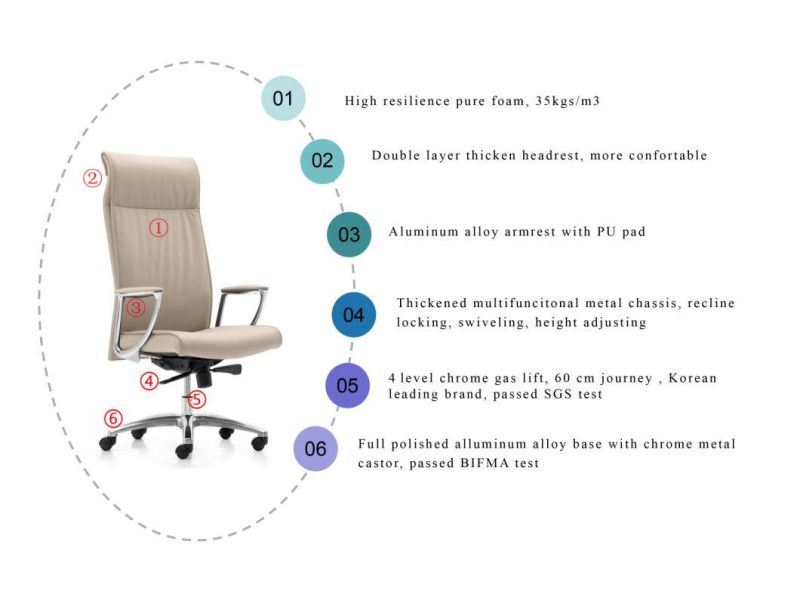 Zode PU Middle Back Office Chair Boss Leather Ergonomic Visitor Office Computer Chair