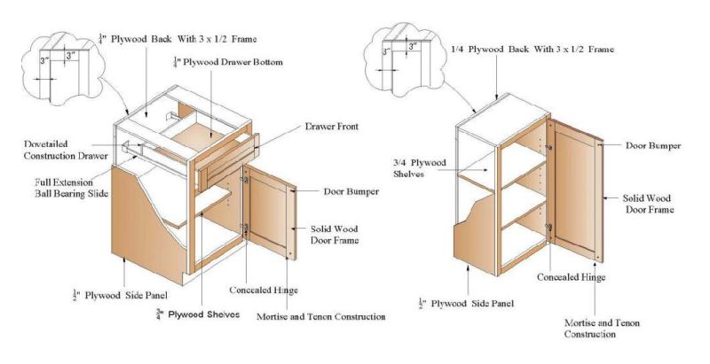 Modular Solid Wood Face Framed Remodel Kitchen Cabinets