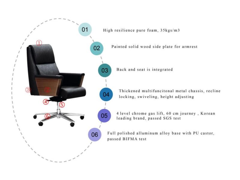 Nodric Modern Style Modern CEO Swivel Chair High Back Luxury Executive Office Chairs