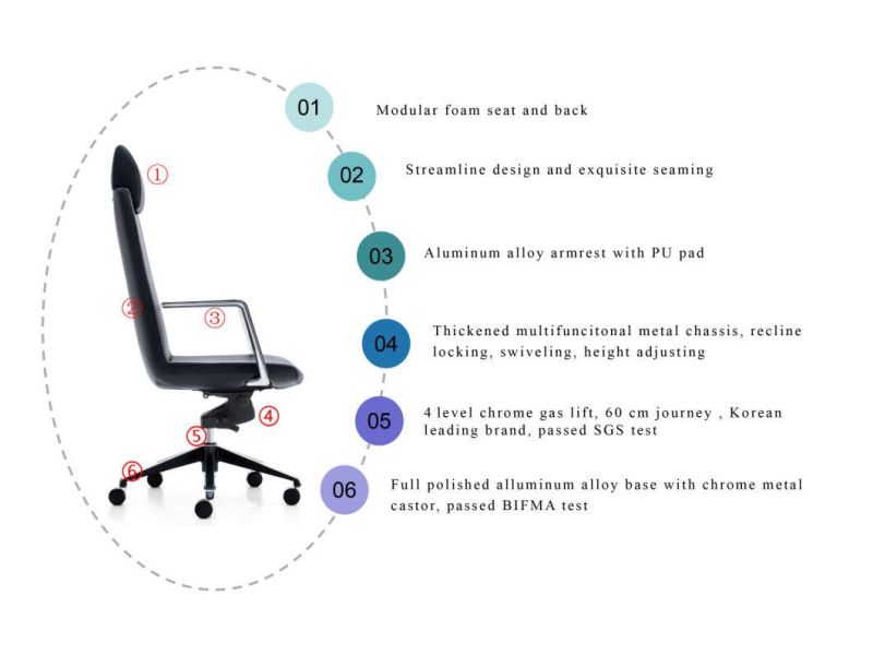 Zode Wholesale Modern Ergonomic Back Swivel Adjustable Office Furniture Leather Chair Executive Boss Manager Leather Conference Computer Chair