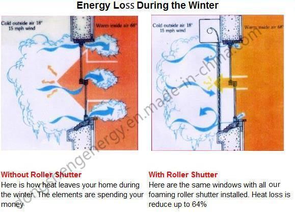 Home Sunshade of Insulation Roller Blind