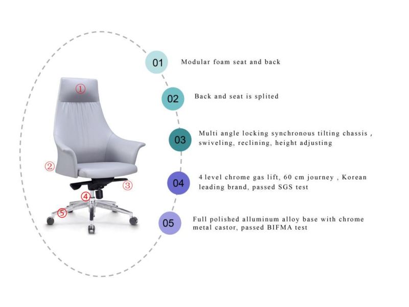 Zode Modern Home/Living Room/Office PU Leather Chair Executive Swivel Big Boss Ergonomic Computer Chair