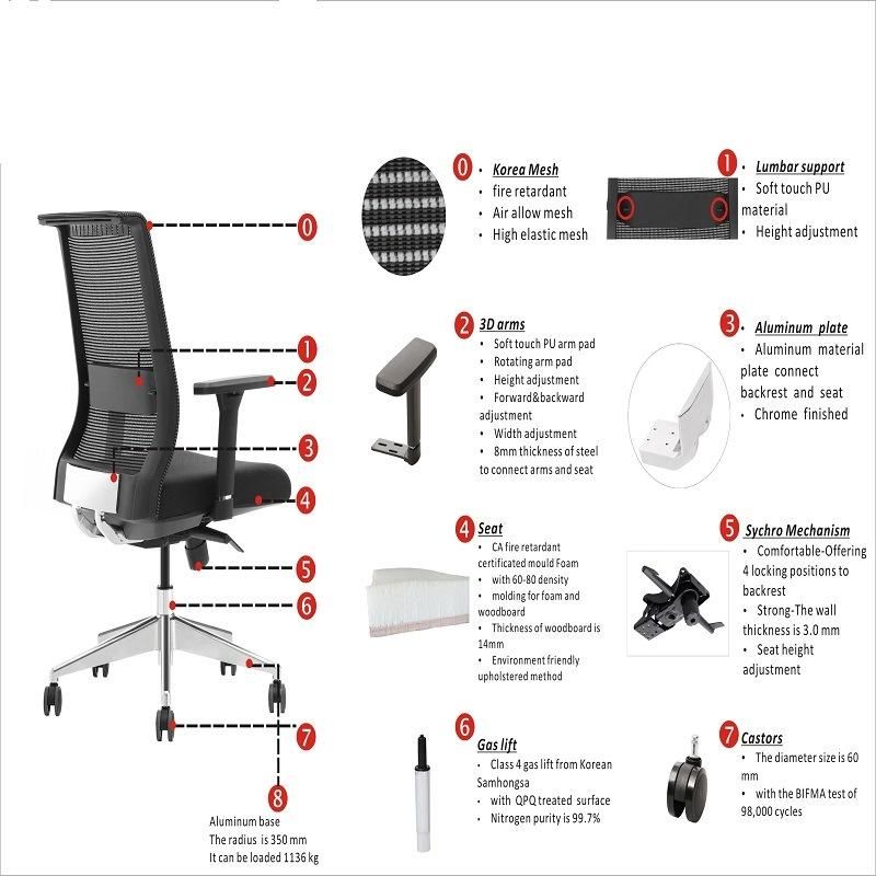 Wholesale Modern Office Mesh Chair, Swivel Adjustable Conference Mesh Chair Ergonomic Mesh Office Chairs