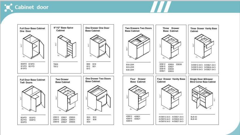 Cabinet Modern /American Style/ European Style Whosales/Customized/Free Sample to Buyer/Free Design/Kitchen/Warebore