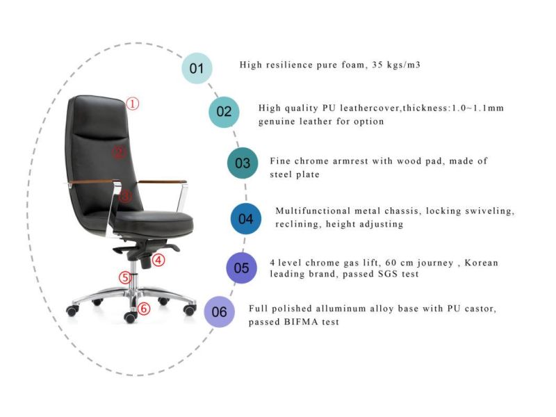 Zode Modern Hot Soft Leather Office Swivel Chair with Arm