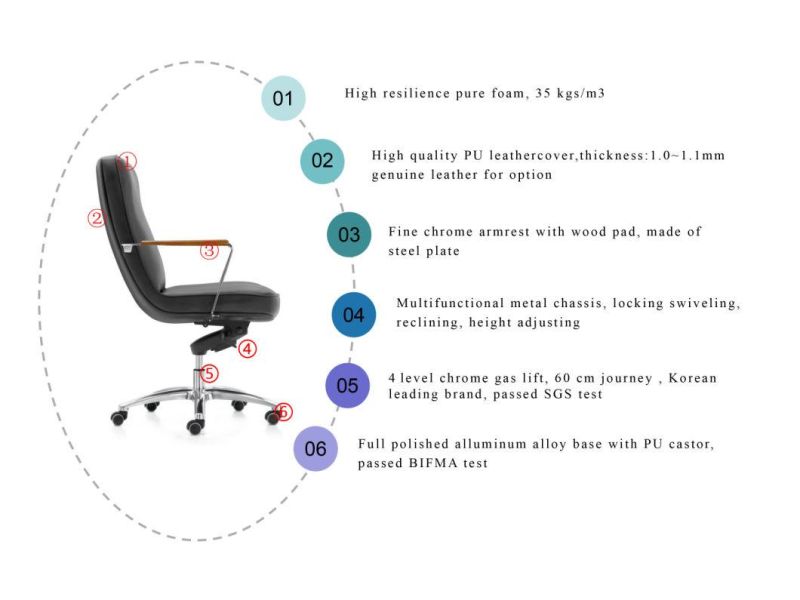 Zode Modular Office Furniture Luxurious Leather Swivel Office Executive Chairs