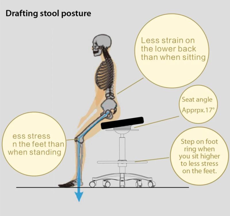 Rotary Ergonomic Standing Wobble Bar Chair for Bar