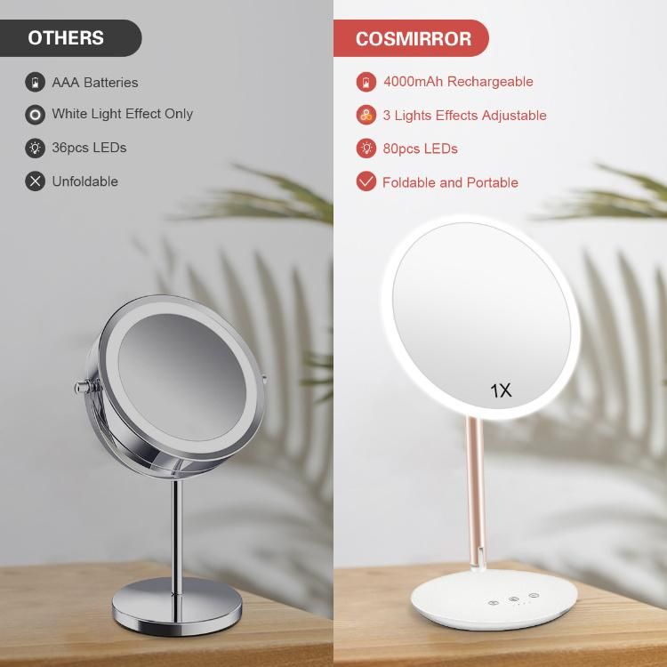 Fascinate Jiujiu 8 Inch Round Makeup LED Lighted Rechargeable Mirror