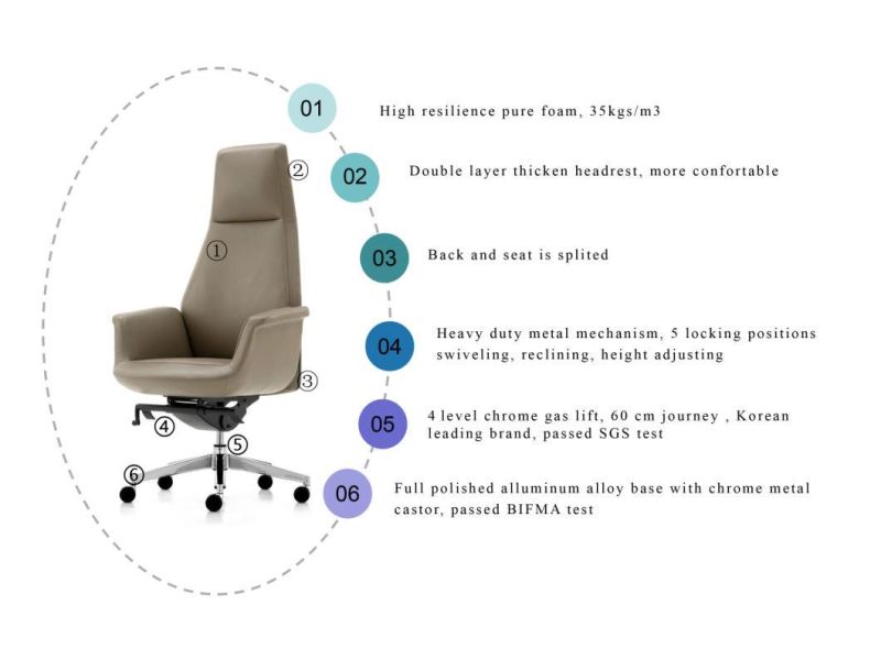 Zode High Back Nordic Modern Executive Ergonomic PU Leather Swivel Chair Office Chair with Armchair