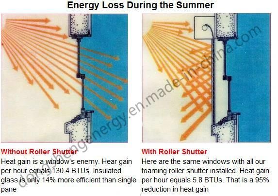 External Foam Insulated Window Blind