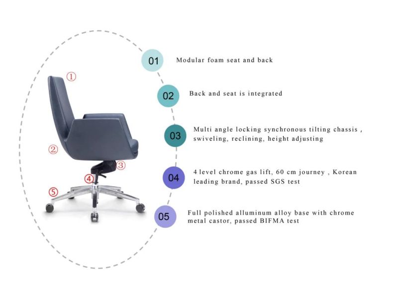 Zode Factory Modern Computer Ergonomic Office Furniture Chair