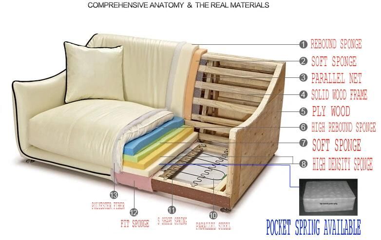 2020 Modern Contemporary Italian Living Room Leisure Luxurious Gloden Metal Royal Furniture Sofa Set