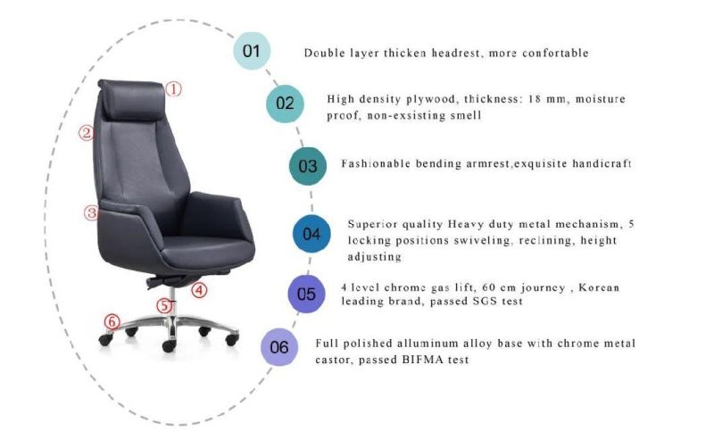 Zode Ergonomic Modern Leather Furniture Computer Parts High Back Chairs Gaming Barber Beauty Plastic Office Chair