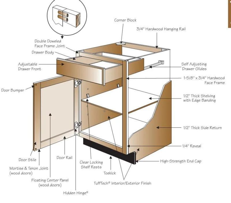 American Kitchen Furniture Solid Wood Maple Kitchen Cabinet Door