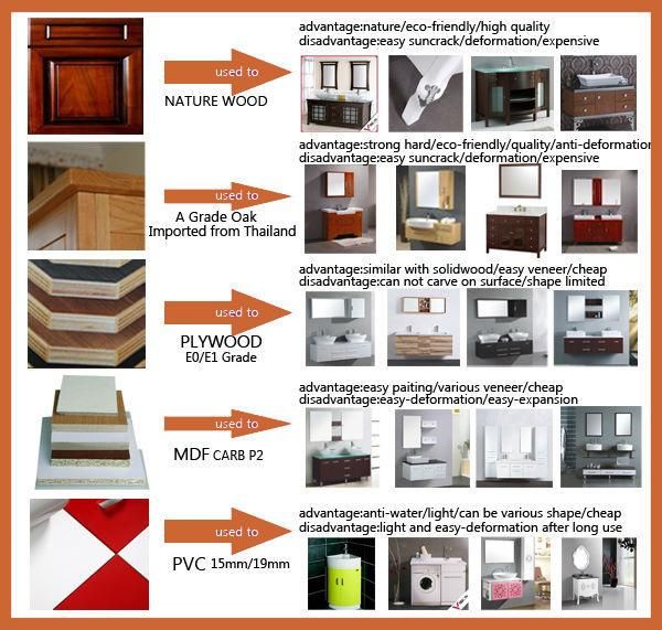 China Factory Wholesale Home Furniture Modern Modular Kitchen Cabinet Cupboard