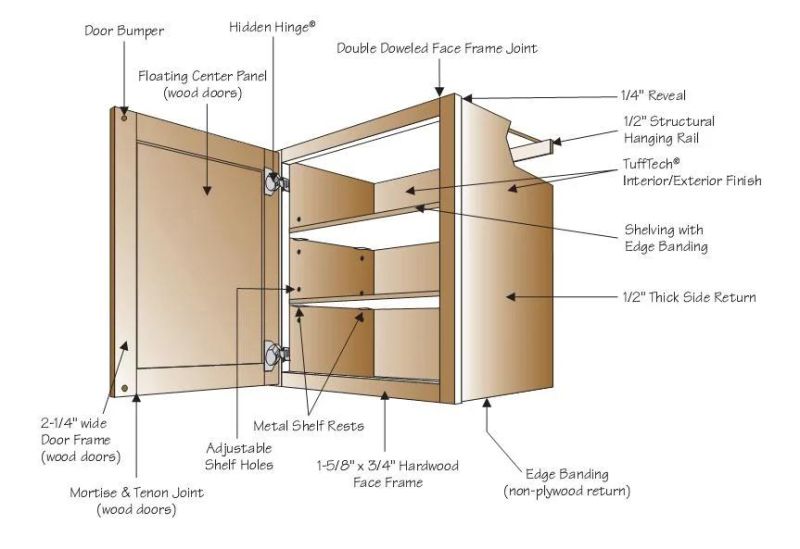 American Kitchen Furniture Solid Wood Maple Kitchen Cabinet Door