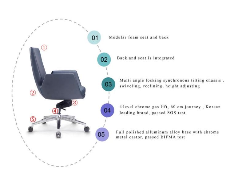 Foshan New Modern Design PU Leather Office Chairs