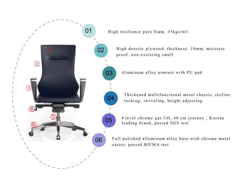 Wholesale Modern Style Office Visiting Chair Ergonomic Chair with Armrest