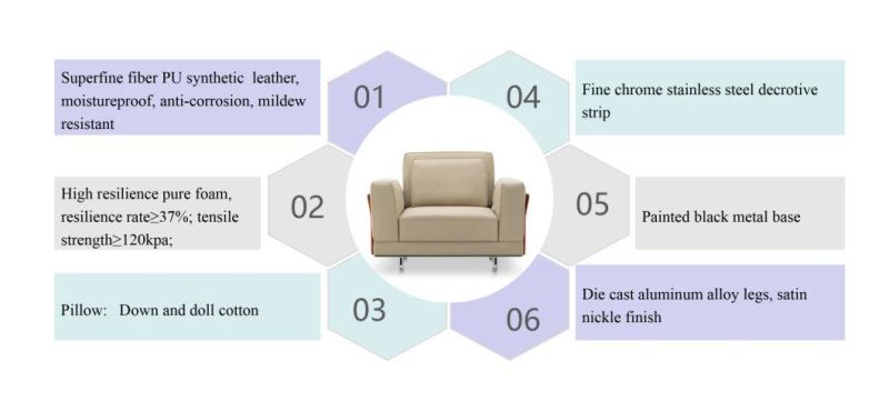 Zode European Style Metal Legs Upholstery Reclinable 3 Seater Modern PU Leather L Shape Living Room Lounge Sofa Sets
