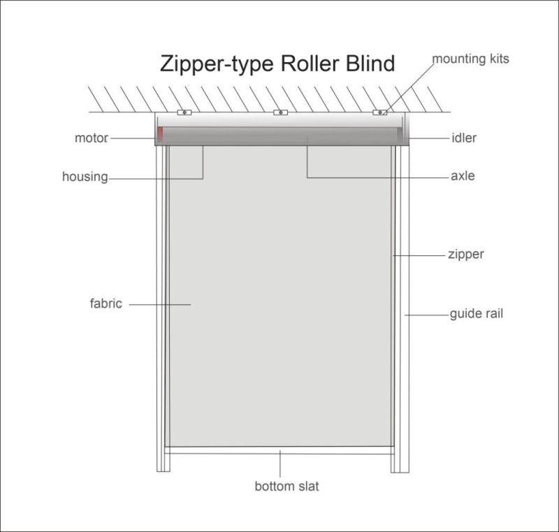 Good Quality Electric Manual Roller Blind