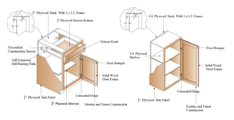 OEM ODM Linear Style Cabinext Kd (Flat-Packed) Customized Kitchen Project Cabinets