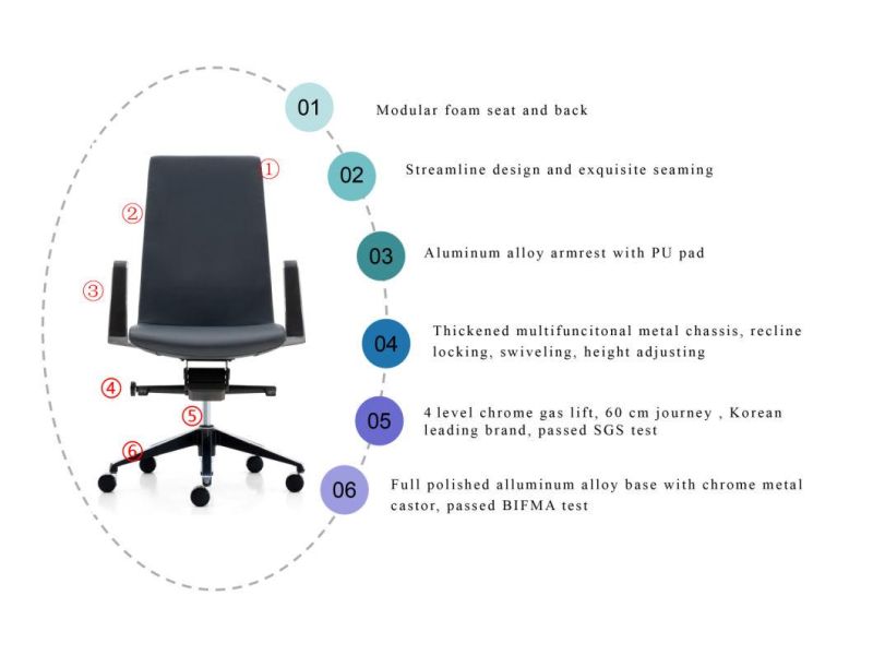 Zode Modern Meeting Visitor Ergonomic High Back Task Executive Leather Computer Chair