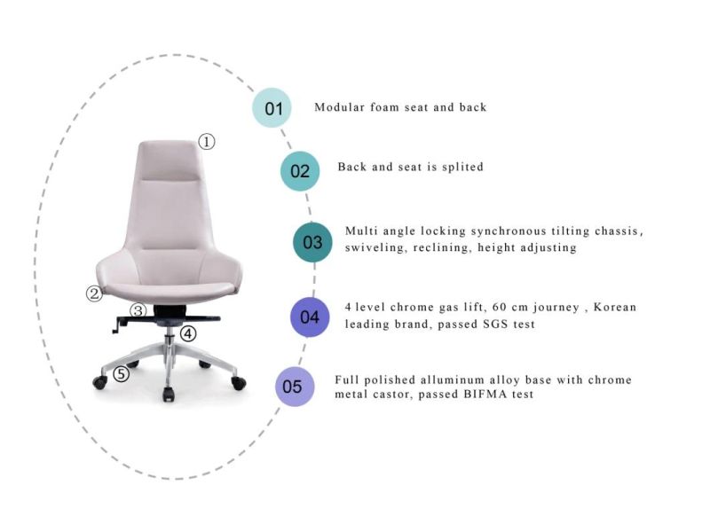 Zode Modern Design Luxury Swivel Office Computer Office Desk Computer Chair