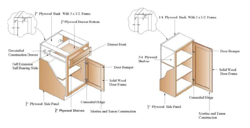 New Three Section Track Cabinext Kd (Flat-Packed) Wholesale Kitchen Cabinets Factory