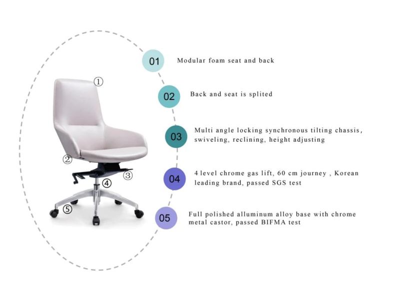 Modern Ergonomic Swivel Leather Office Chair