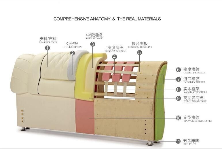 American European Style Modern Fabric Corner Hotel Leather Corner 1 2 3 Multi Fancy Plain Fabrics Sofa Bed Fabric Sofa