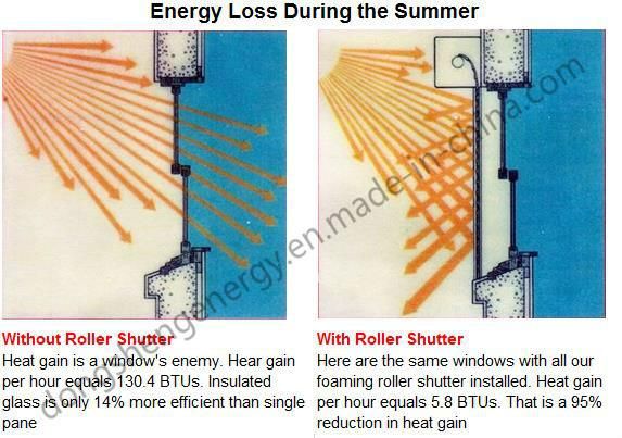Aluminum External Sunshade Roller Shutter Blind