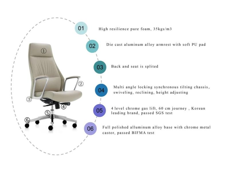 Modern Genuine PU Leather High End Executive Seating Office Computer Chair