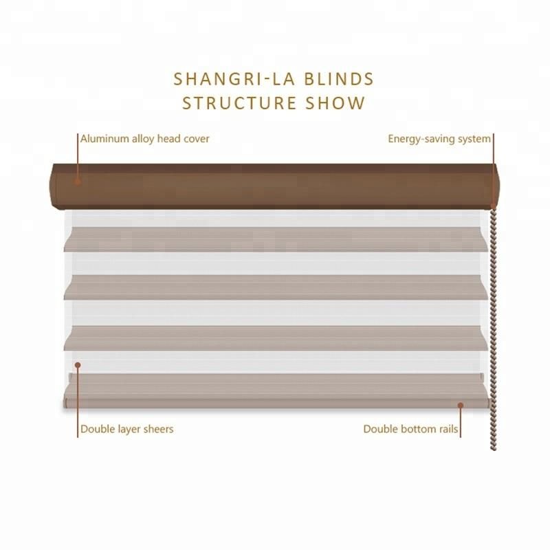 Shangri-La Sheer Shades Triple Layers Roller Blinds