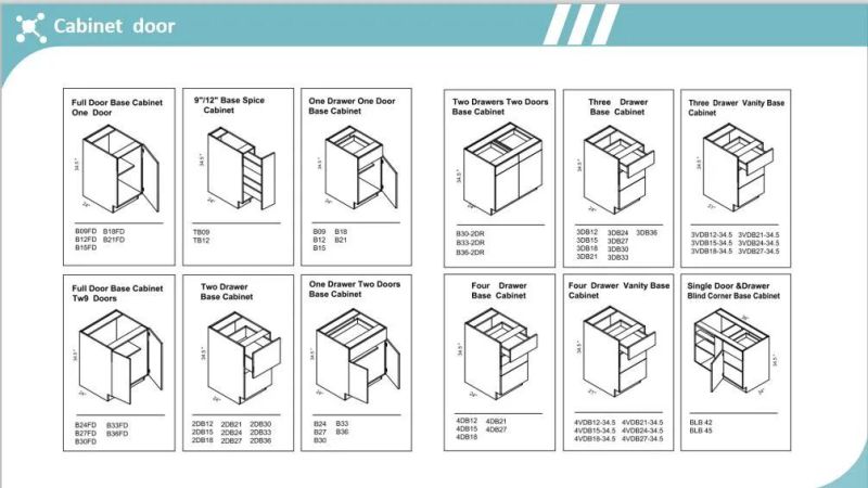 Wardrobe Cabinet Modern /American Style/ European Style Whosales/Customized/Free Sample to Buyer/Free Design/Melamine Partical Board