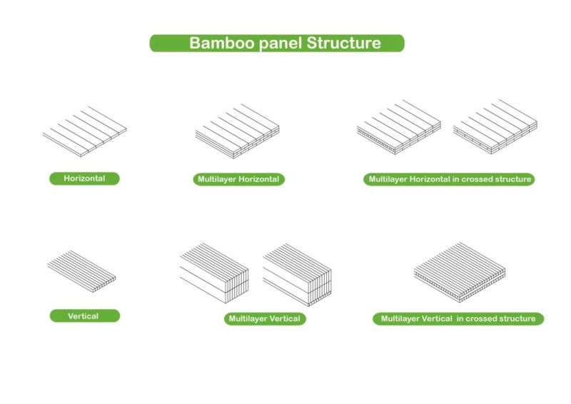 Hot Selling and Modern Home Furniture Bamboo Panel Top Coffee Table/Tea Table/Dining Table Sales