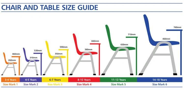 Hotsales Modern Preschool Kid School Classroom Table and Chair Set Kindergarten Furniture Set