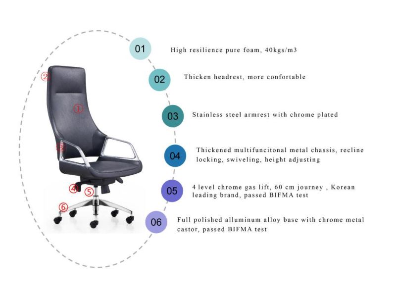 Zode Modern Style Luxury High Back Executive Office Chair Genuine Leather for Conference Room Meeting Chair for Boss Office