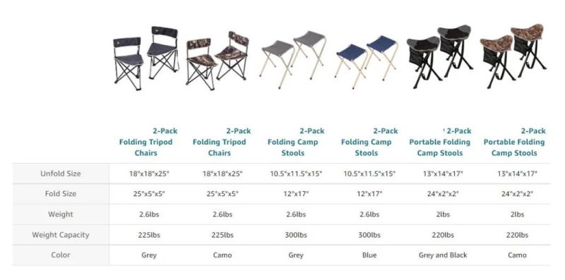 Folding Tripod Portable Chair, Versatile Portable Camping Stool Chair for Outdoor Camping Walking Hunting Hiking Fishing Travel, Support up to 225 Lbs
